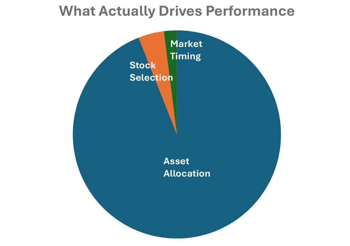 How to Manage Your Portfolio