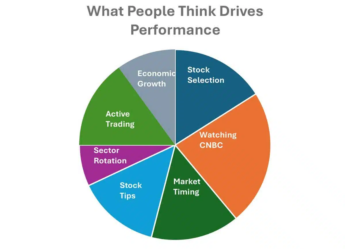 How to Manage Your Portfolio