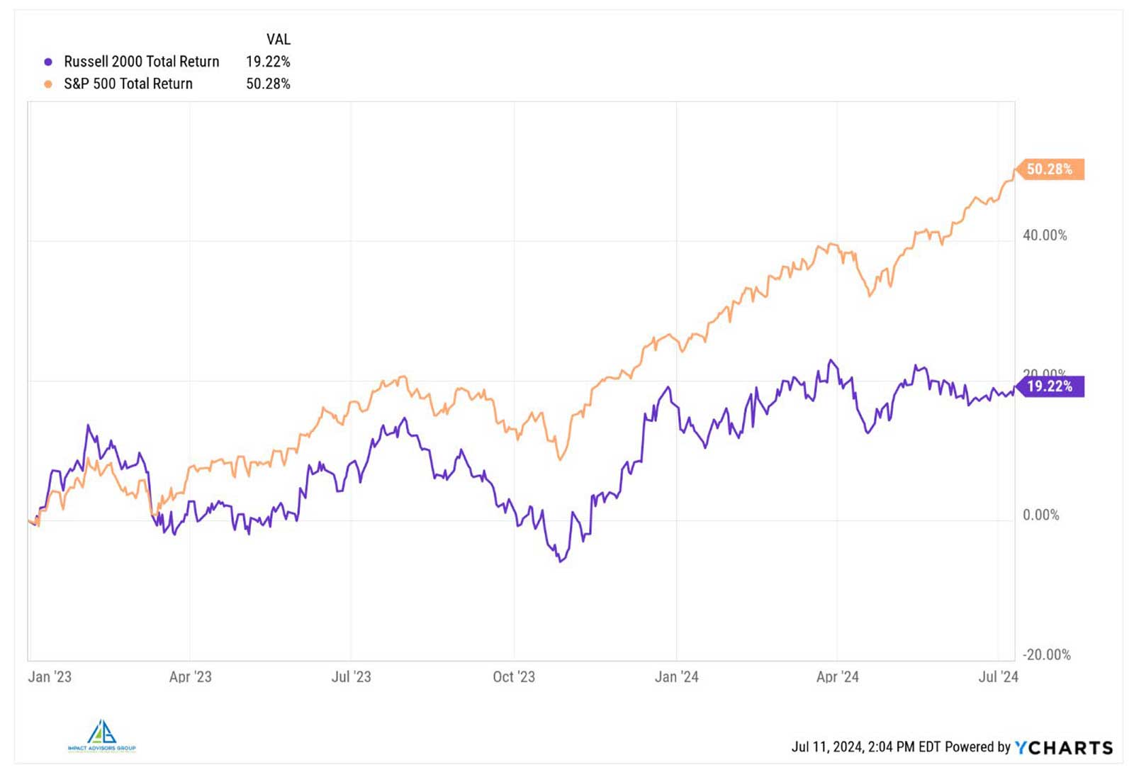 The Market - Breaking All The Rules