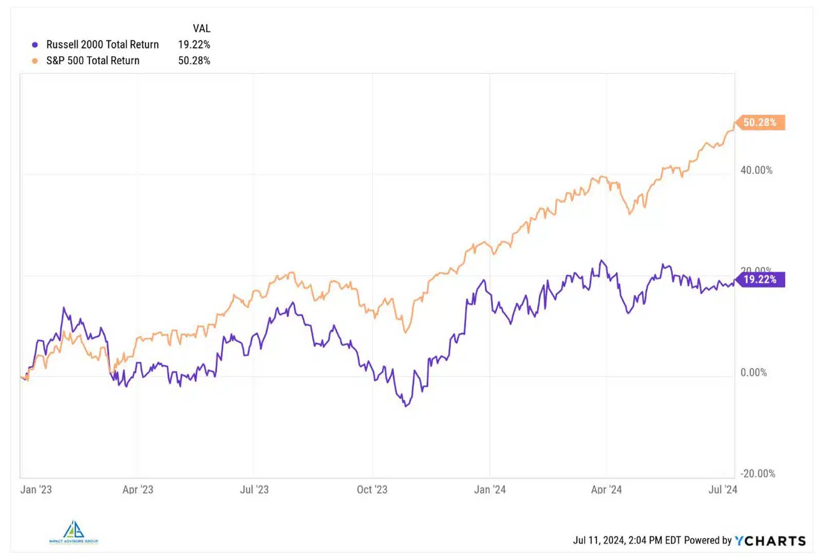 The Market - Breaking All The Rules