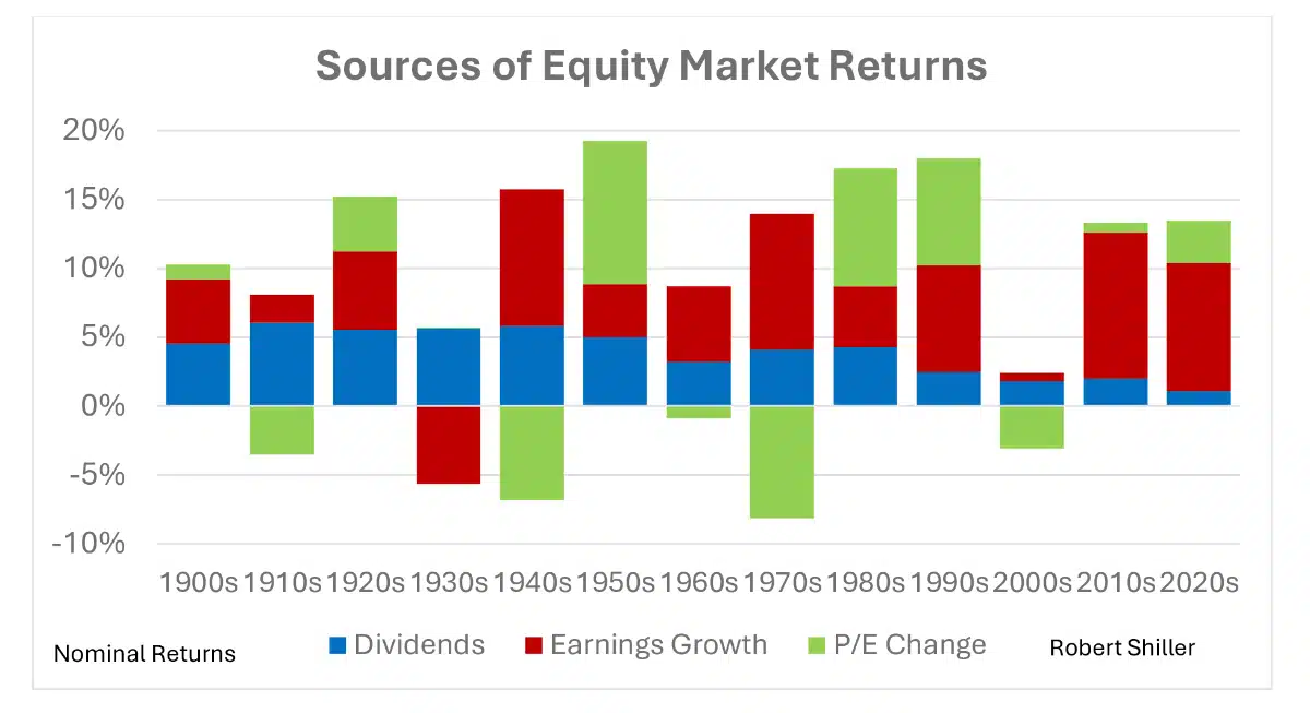 Investment Planning - The Importance of Dividends