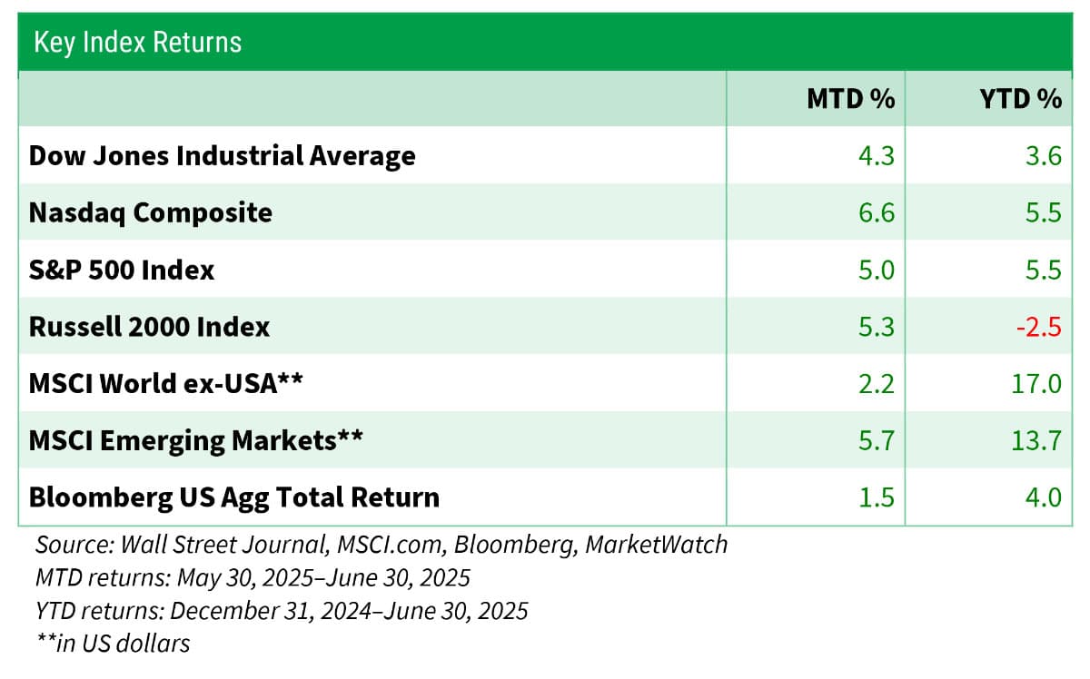 Financial Planning: Cautious Optimism Leads to New Heights