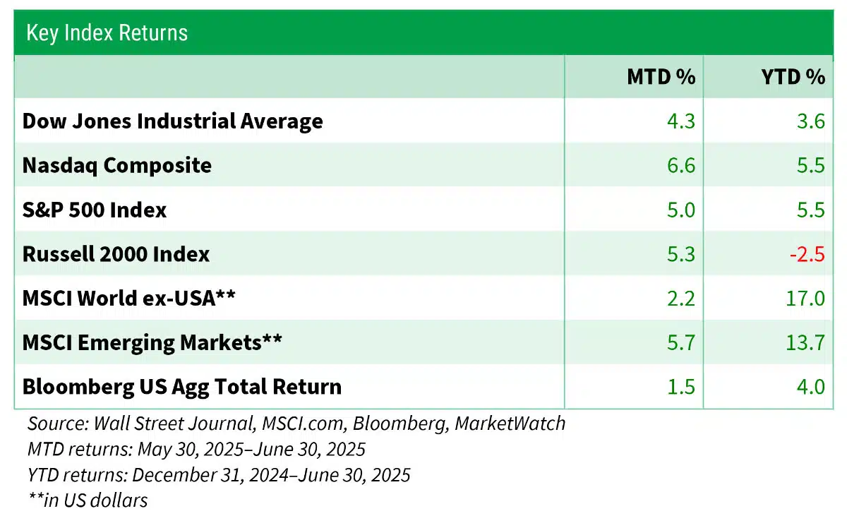 Financial Planning: Cautious Optimism Leads to New Heights