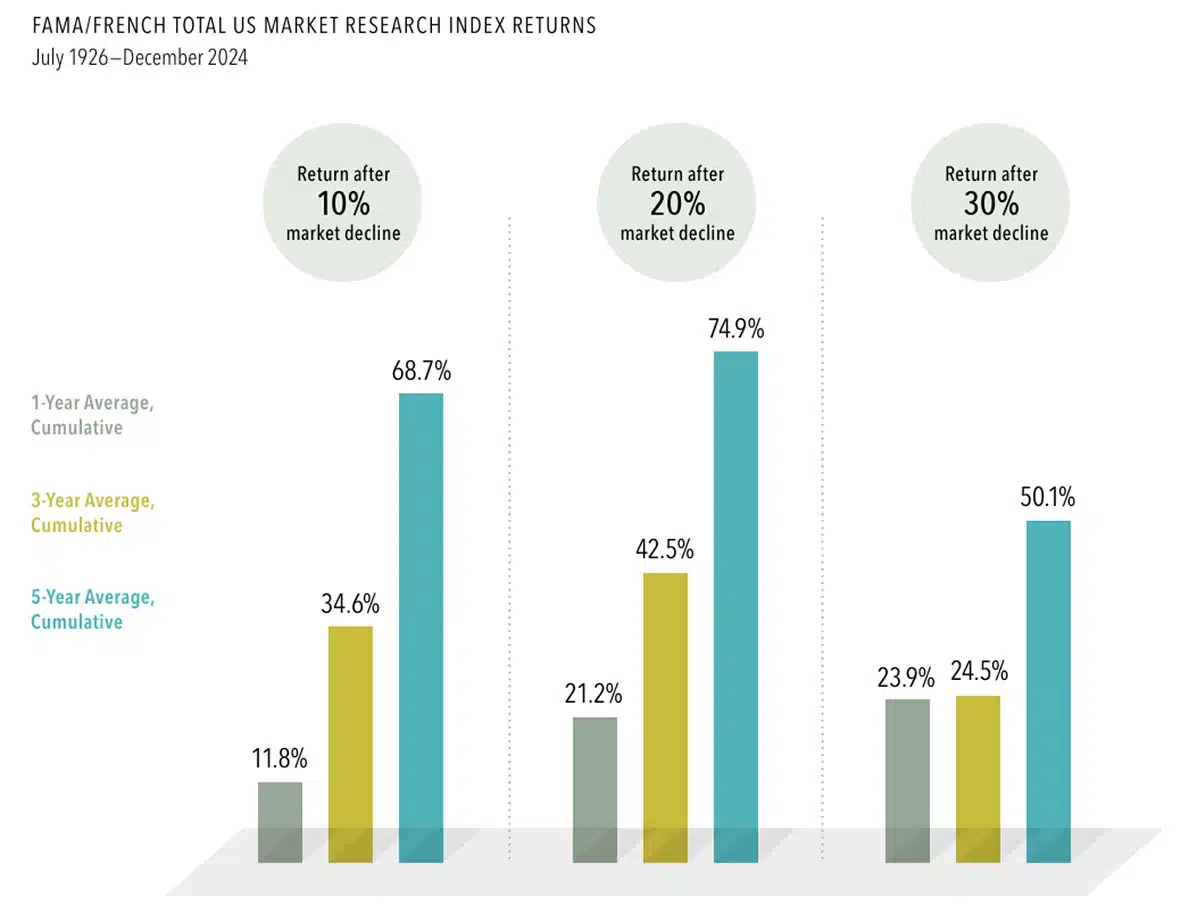Investment Planning: Stay the Course