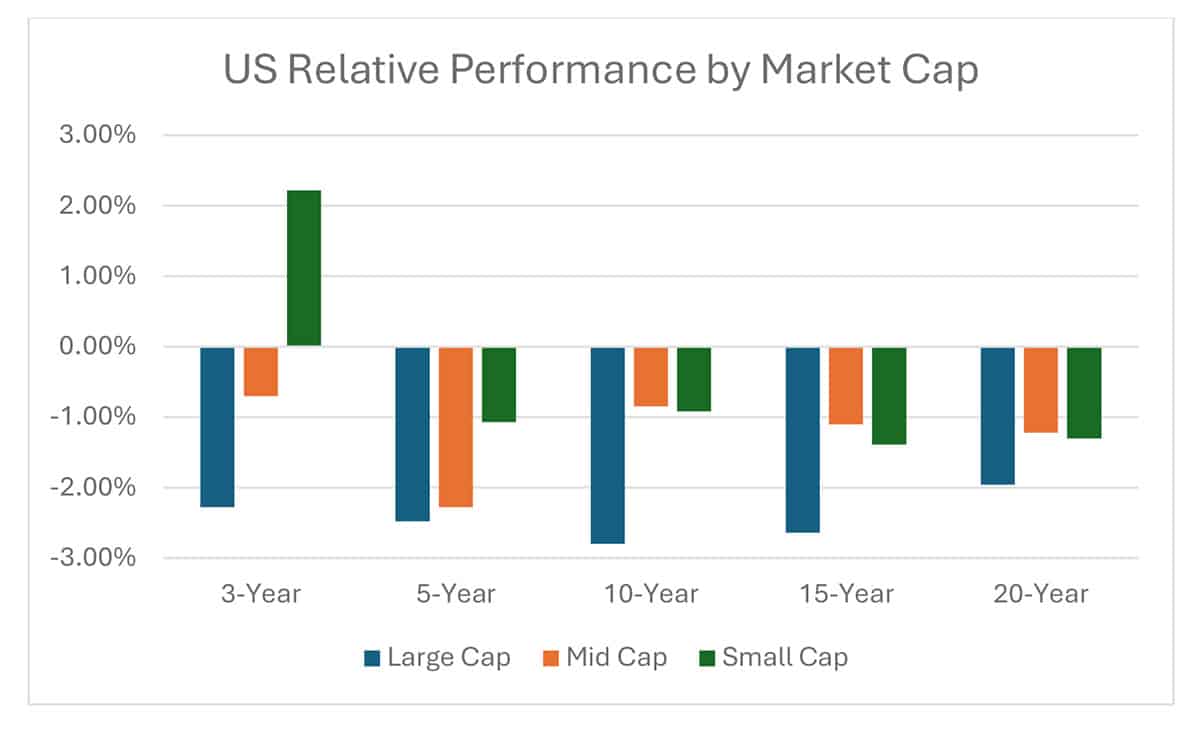 Investment Planning: Buy The Haystack