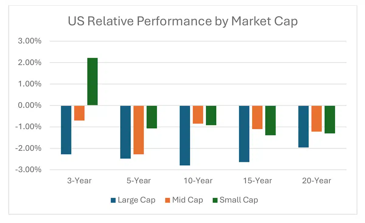 Investment Planning: Buy The Haystack