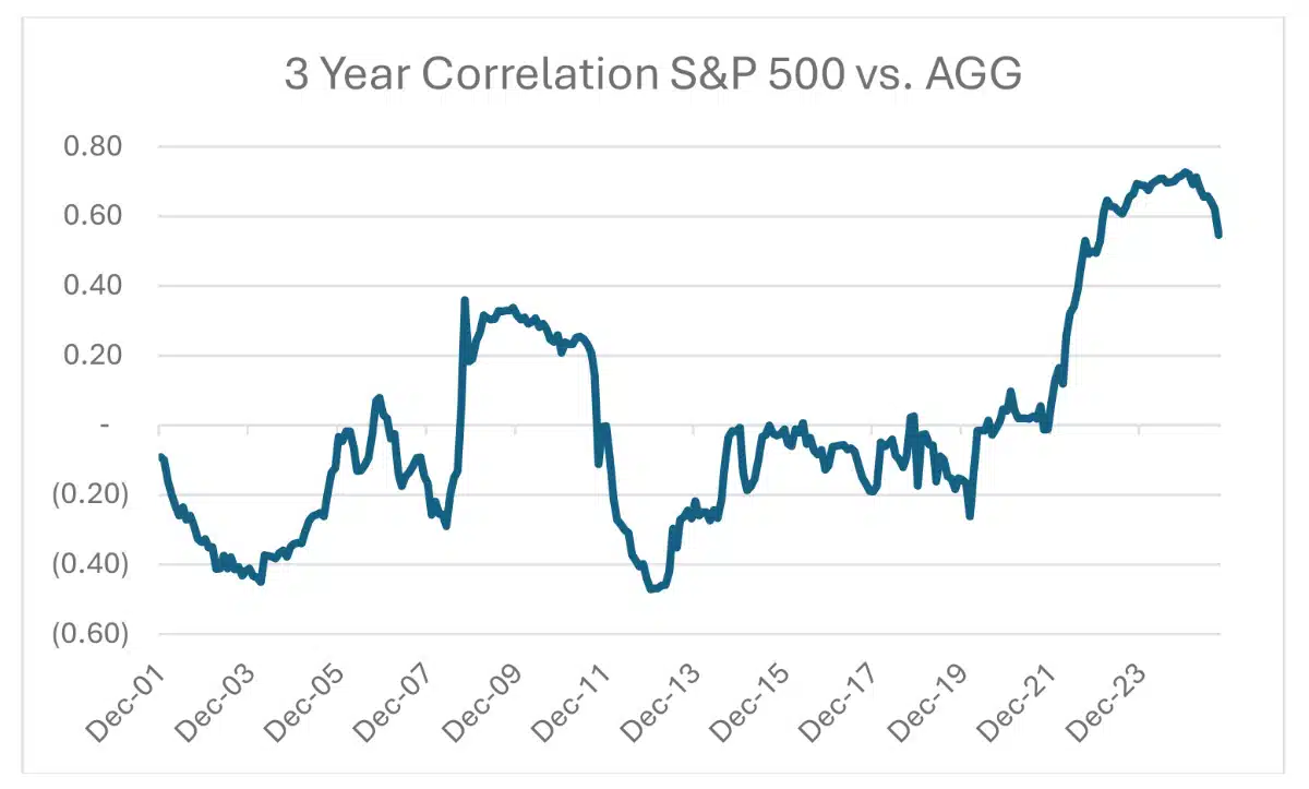 Investment Planning: Alternative Investments