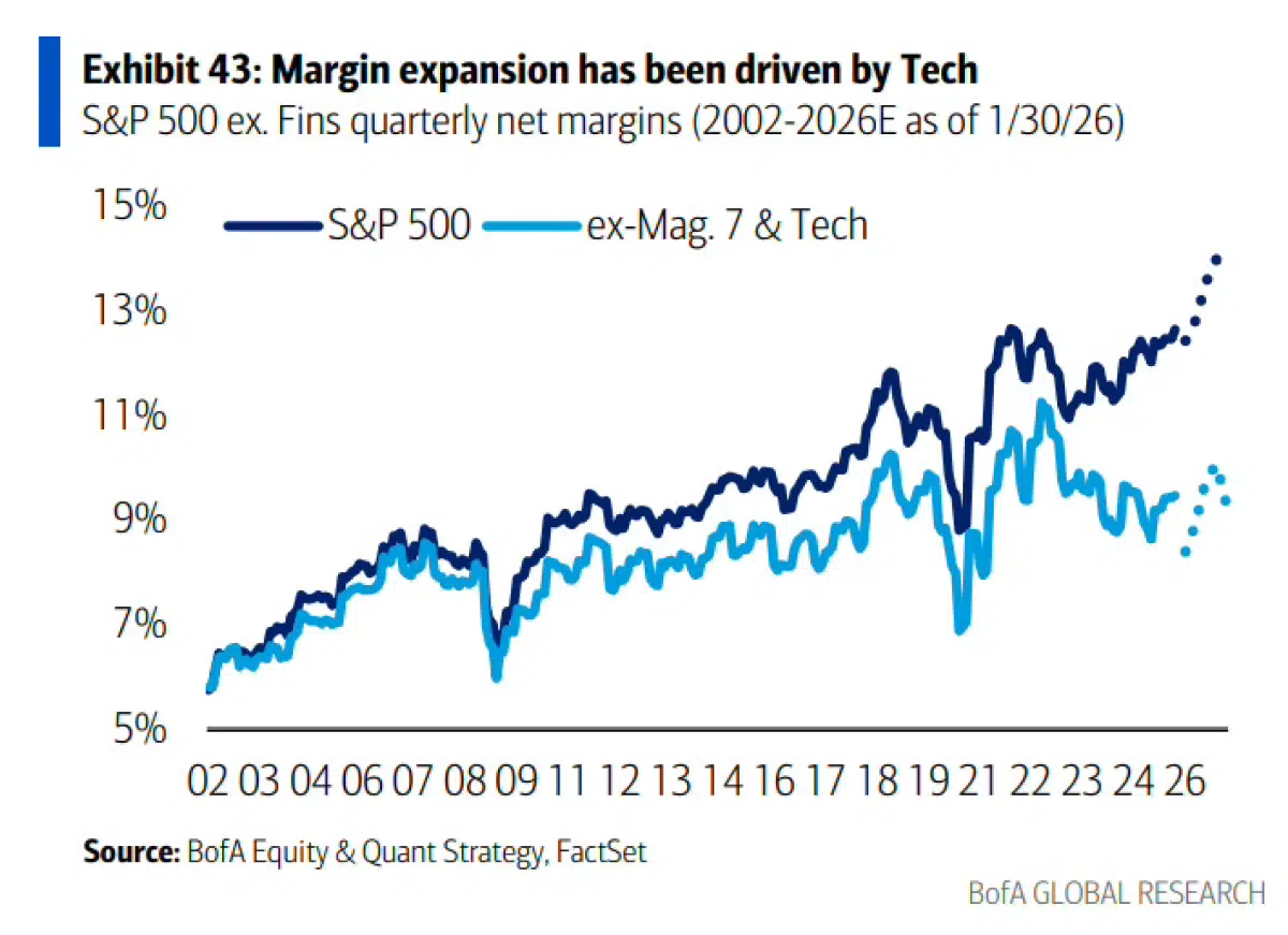 Investment Planning: The Dow Jones Industrials at 50,000 and Market Valuation