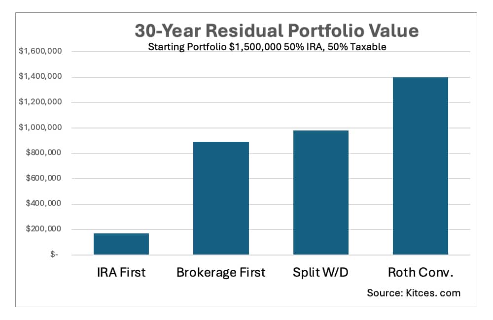 Investment Planning: How Big Is Your Nest Egg Really
